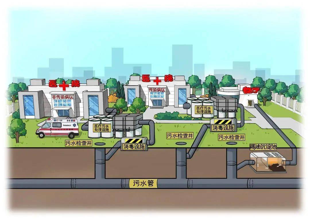 涉供排水、污水管網建設等內容！國家發(fā)展改革委固定資產投資司公告征集2024年度研究課題